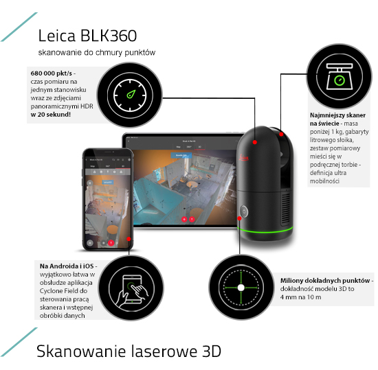 Skaner laserowy 3D Leica BLK360 G2