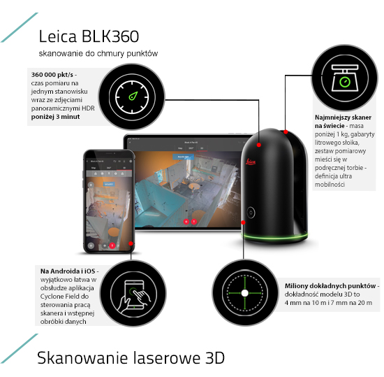 Skaner laserowy 3D Leica BLK360