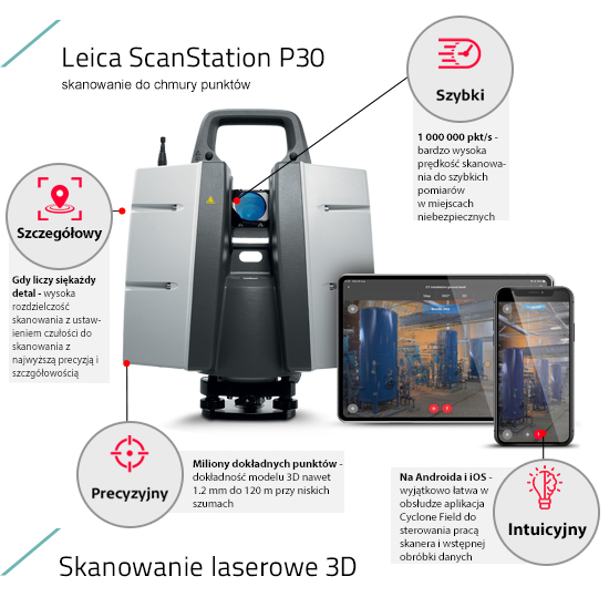 Skaner laserowy Leica ScanStation P30