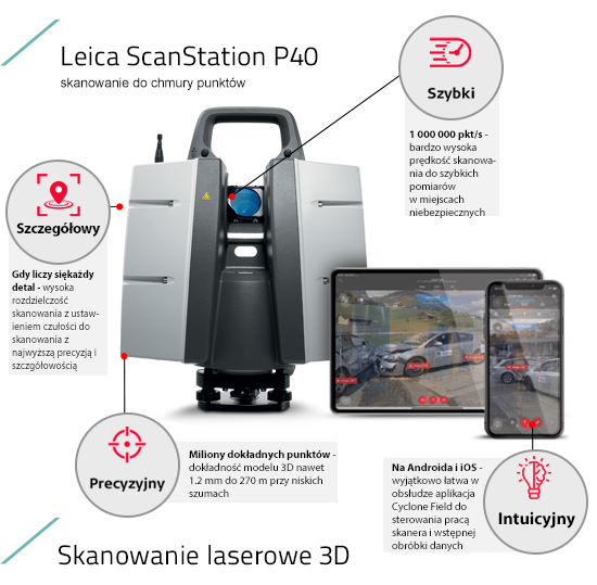 Skaner laserowy Leica ScanStation P40