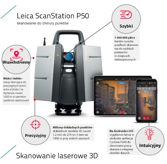 Skaner laserowy Leica ScanStation P50