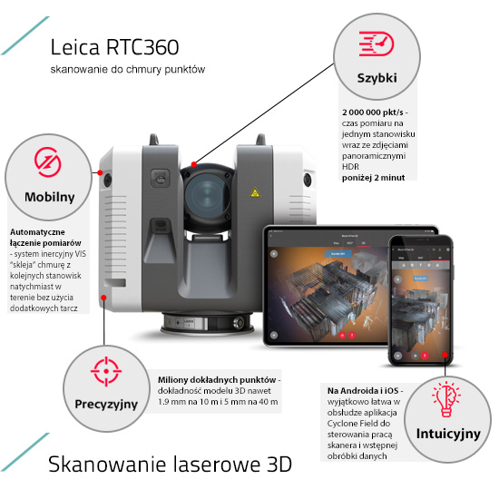 Skaner laserowy 3D Leica RTC360